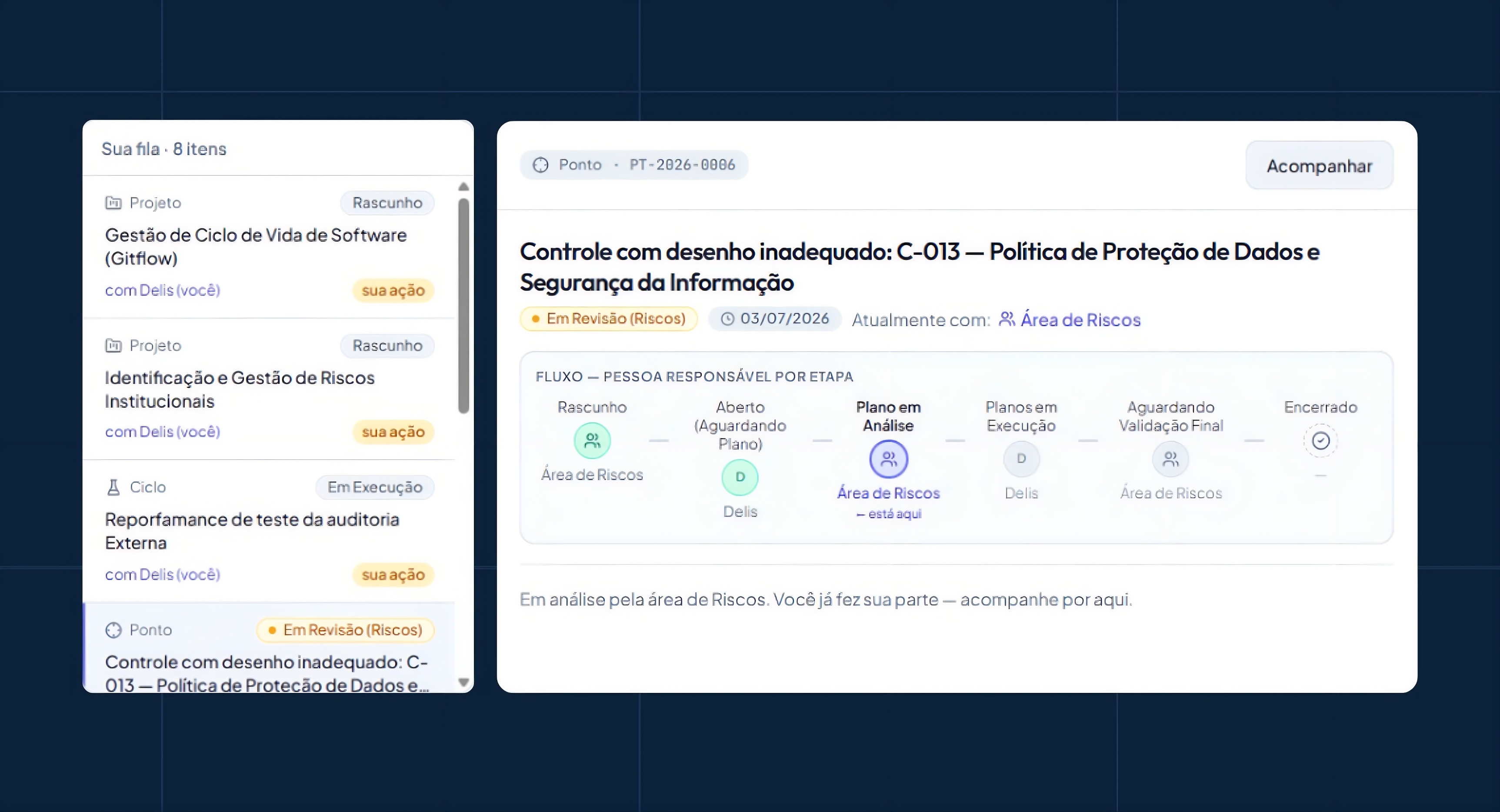 Tela real da UpRisk exibindo a fila de ações e o acompanhamento de responsáveis por etapa do workflow.